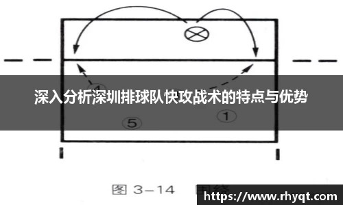 深入分析深圳排球队快攻战术的特点与优势