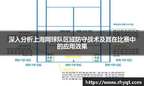 深入分析上海网球队区域防守战术及其在比赛中的应用效果