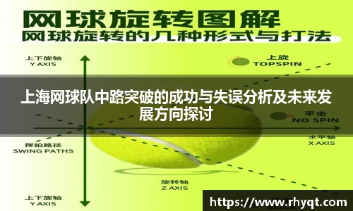 上海网球队中路突破的成功与失误分析及未来发展方向探讨